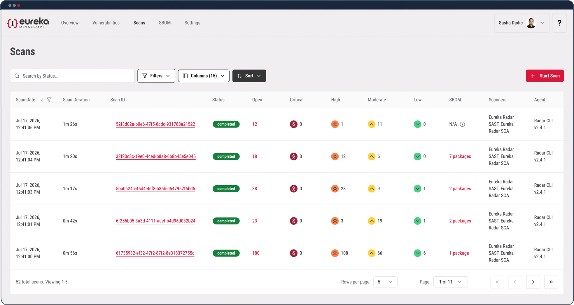 Every scan, triaged, evidence of AppSec activity