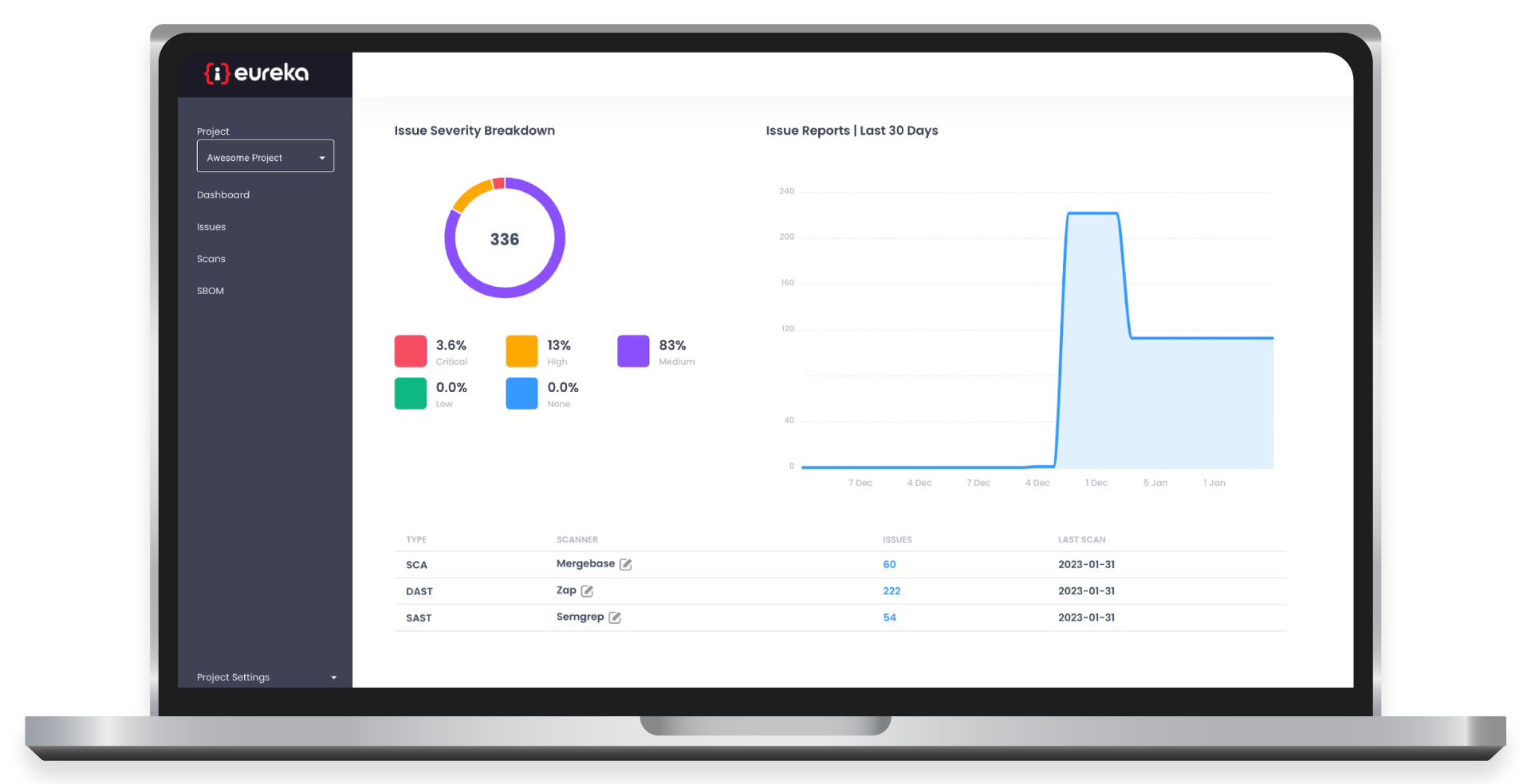 Eureka DevSecOps Platform by Forward Security